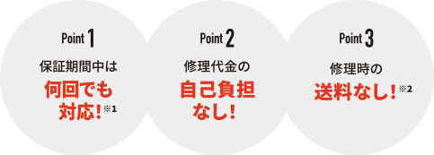 あんしん延長保証イメージ