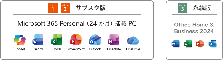 [パターン1、2]サブスク版：Microsoft 365 Personal（24か月版）搭載PC、[パターン3]永続版：Office Home & Business 2024