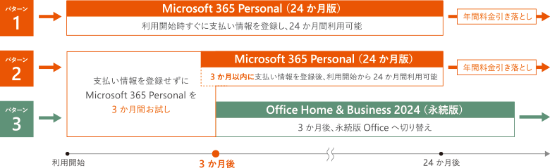 選べる3パターン