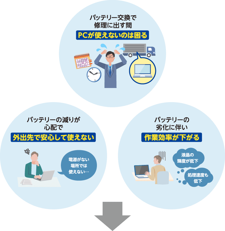 困りごとイメージ