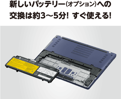 新しいバッテリー（オプション）への交換は約3～5分！ すぐ使える！