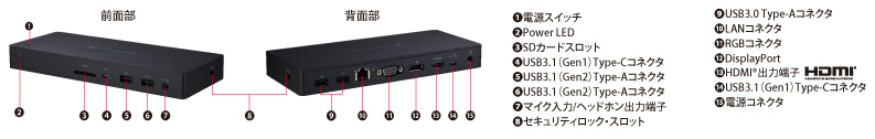 ポート拡張ユニット USB Type-C(TM)［型番：PA5356N-1PRP］