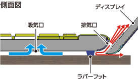 放熱技術イメージ