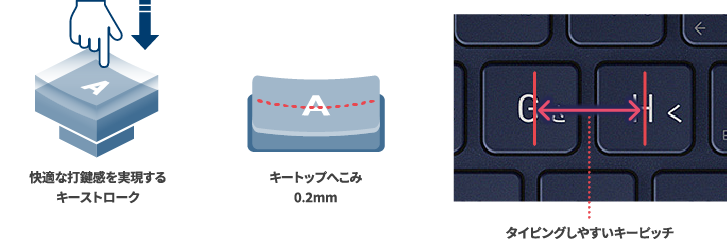 快適な打鍵感を実現するキーストローク キートップへこみ0.2mm タイピングしやすいキーピッチ
