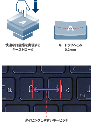 快適な打鍵感を実現するキーストローク キートップへこみ0.2mm タイピングしやすいキーピッチ