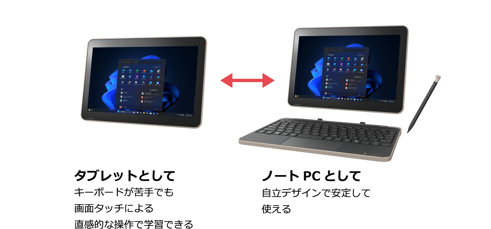 タブレットとしてキーボードが苦手でも画面タッチによる直感的な操作で学習できる / ノートPCとして自立デザインで安定して使える