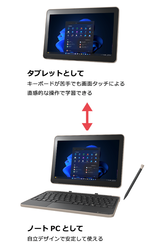 タブレットとしてキーボードが苦手でも画面タッチによる直感的な操作で学習できる / ノートPCとして自立デザインで安定して使える
