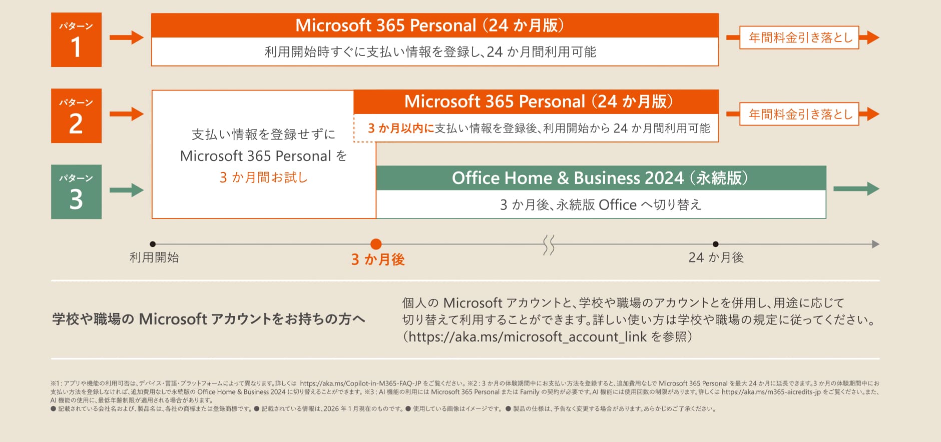 支払いパターンイメージ