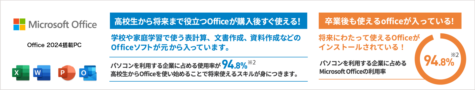 高校生から将来まで役立つofficeが購入後すぐ使える！卒業後も使えるofficeが入っている！