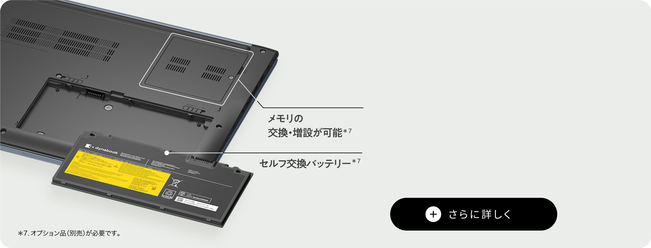 メモリの交換・増設が可能　セルフ交換バッテリー