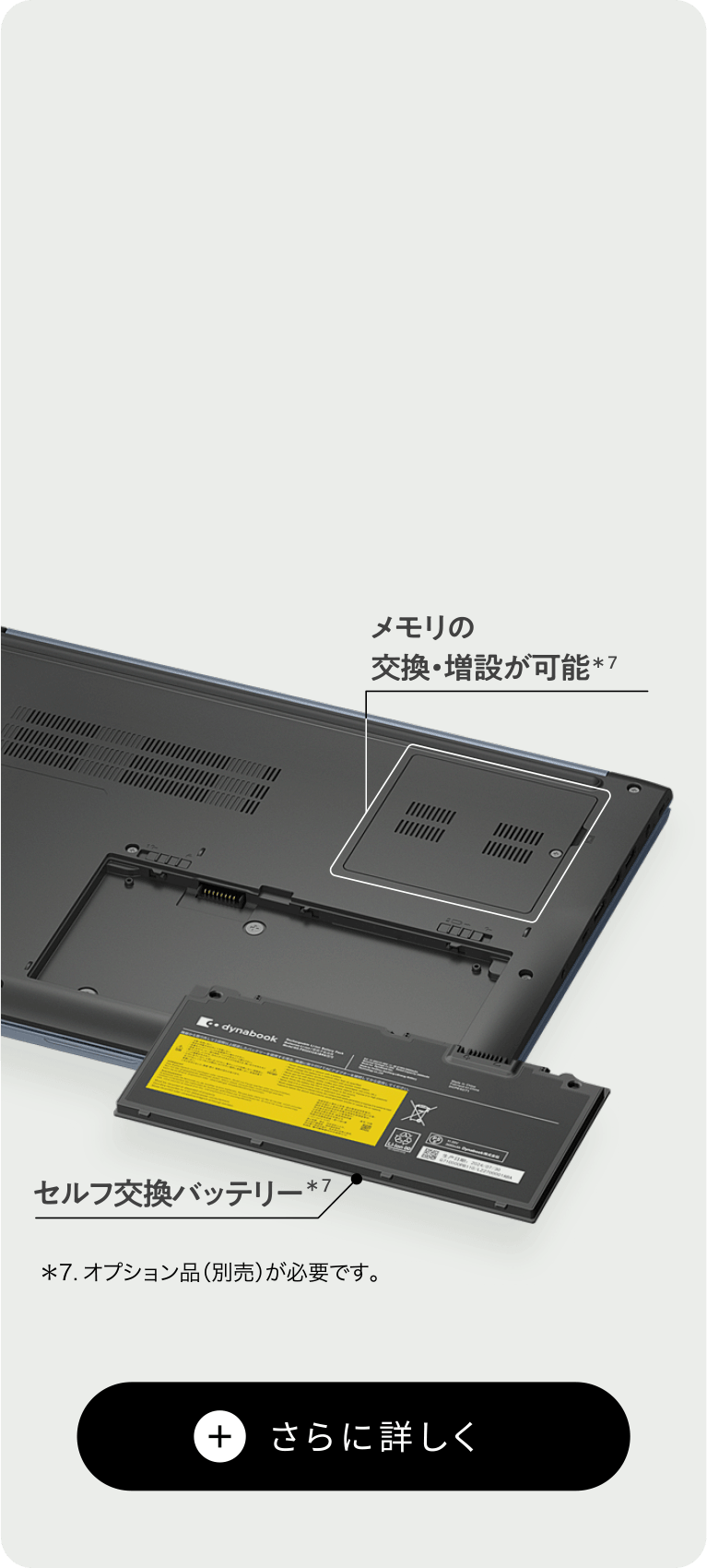 メモリの交換・増設が可能　セルフ交換バッテリー