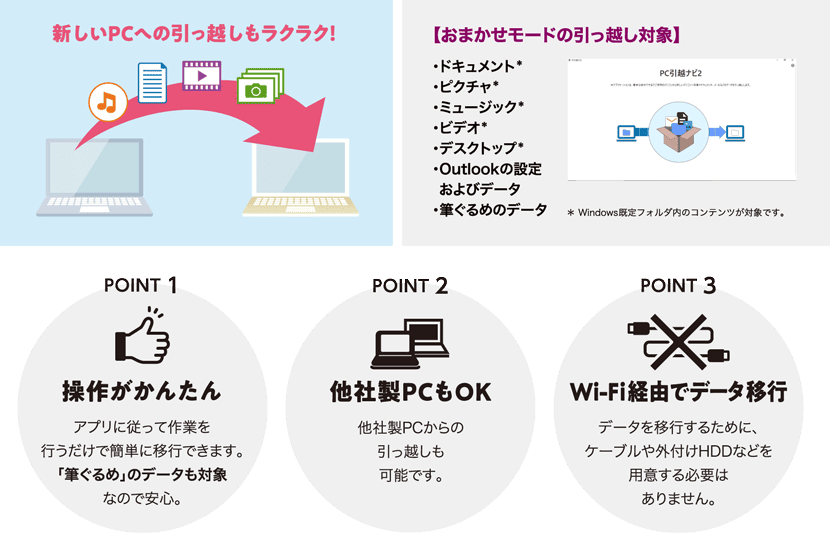 PC引越ナビ2イメージ