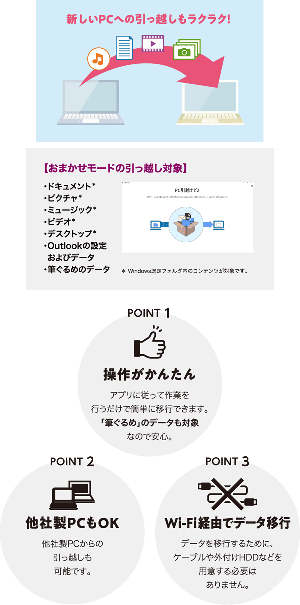 PC引越ナビ2イメージ
