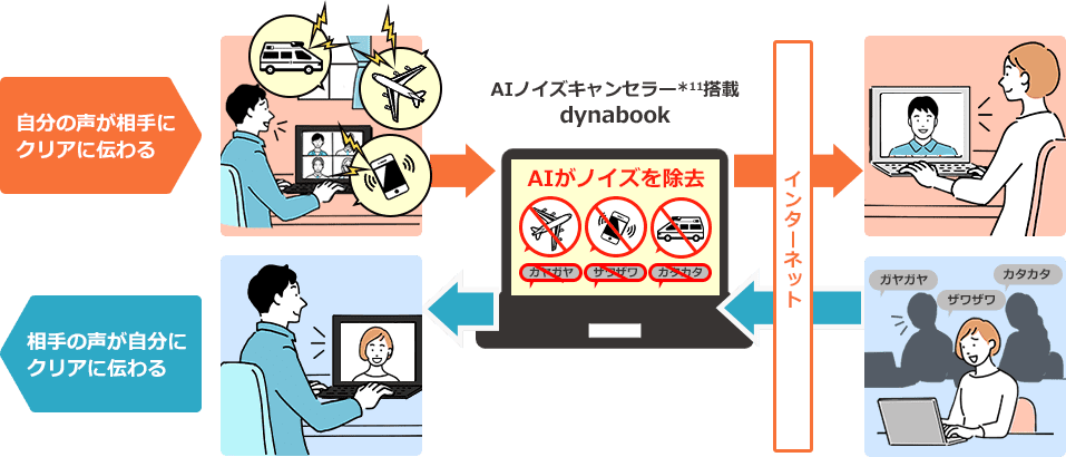 AIノイズキャンセラーの働き