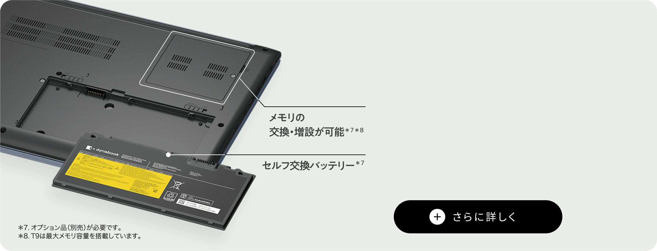 メモリの交換・増設が可能　セルフ交換バッテリー