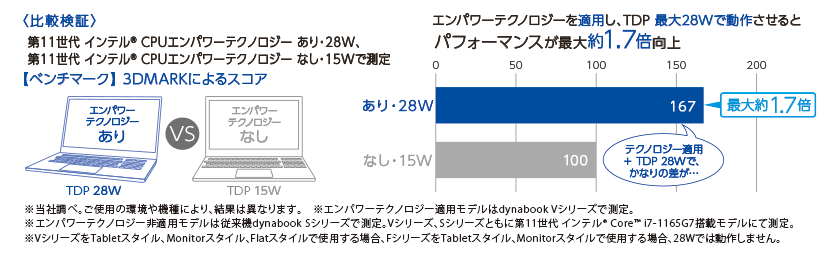 エンパワーテクノロジーの効果