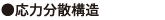 応力分散構造
